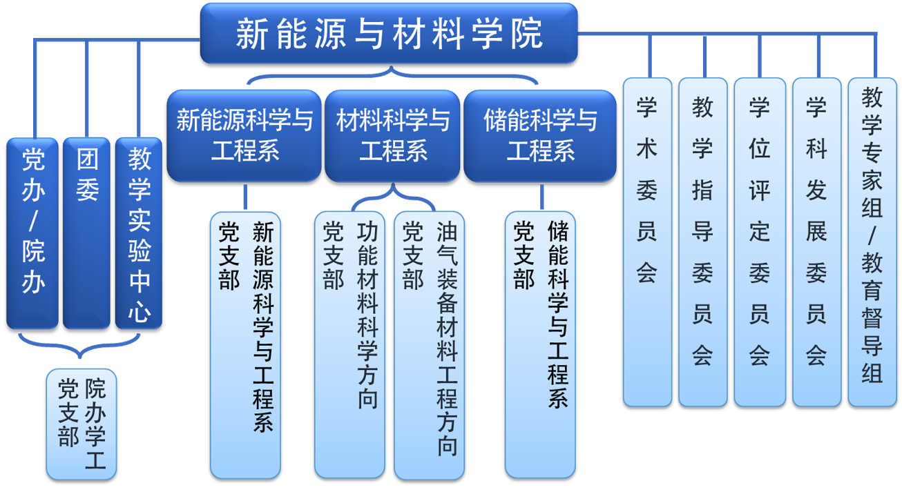 组织结构.png