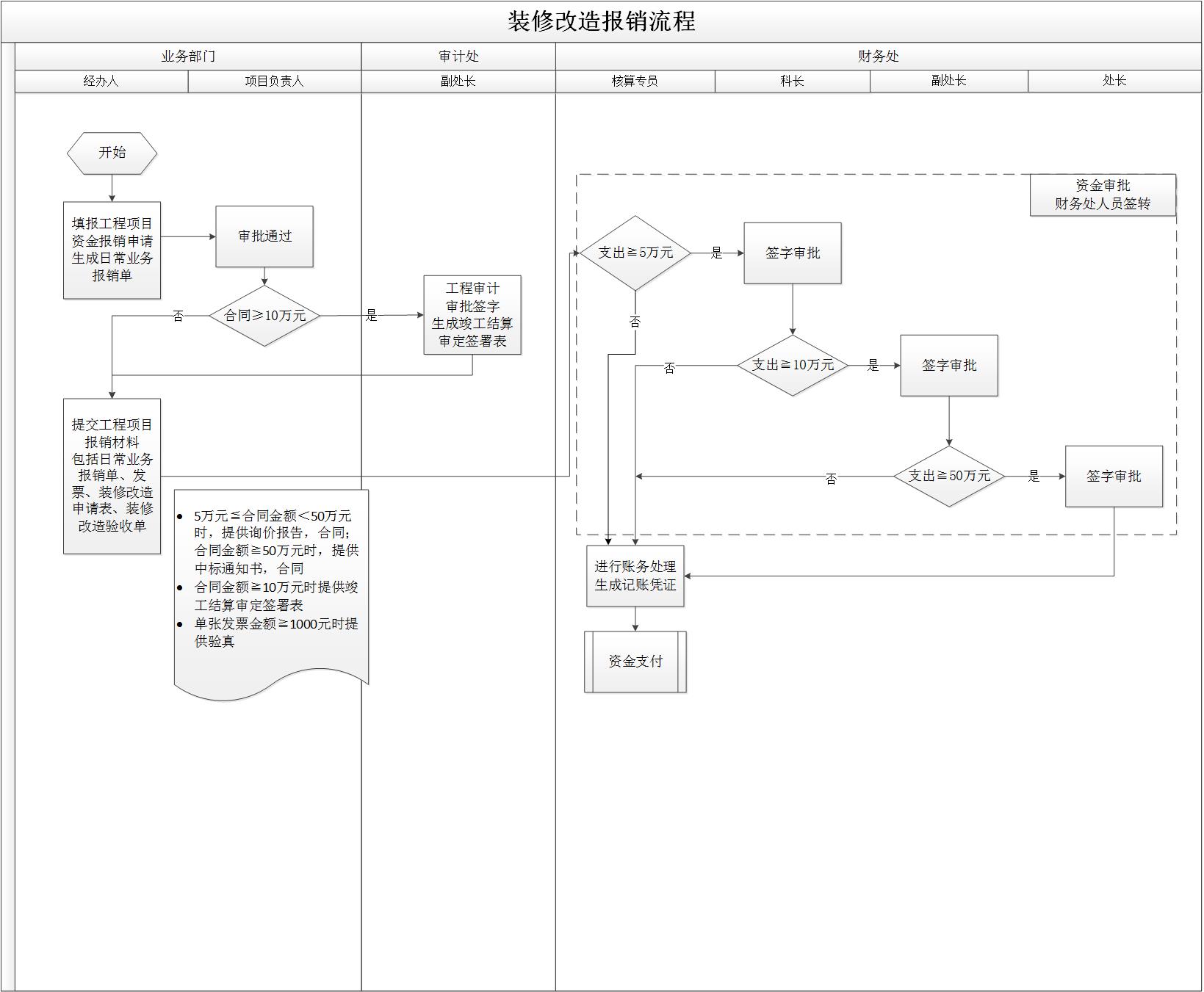 装修改造报销流程.jpg